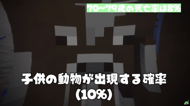 コロナウィルスでの死亡確率を Minecraft で例えたらわかりやすかった件 Eurekaちゃん Note コロナウィルスでの死亡確率を Minecraft で例えたらわかりやすかった件 Eurekaちゃん Note