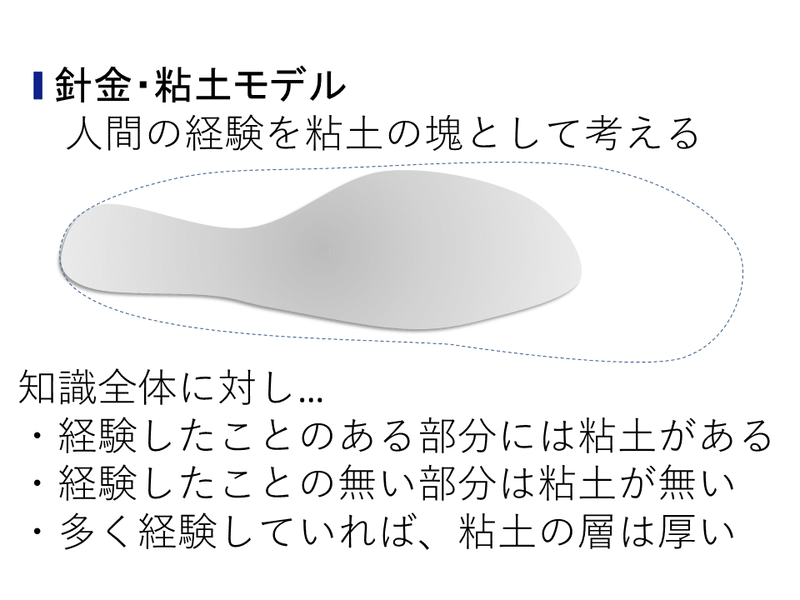 教えたのになぜ学んでくれないのか それは あなたが 教えたつもり になっているだけです Macro K Note 教えたのになぜ学んでくれないのか それは あなたが 教えたつもり になっているだけです Macro K Note