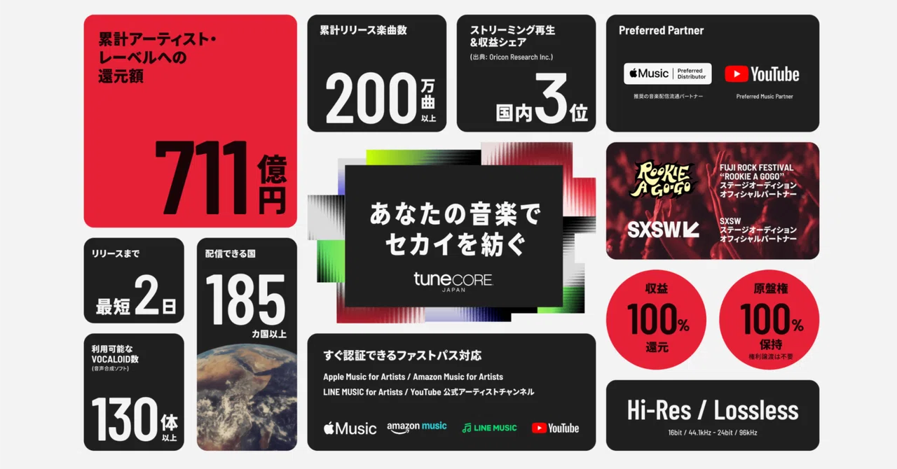 1年間TuneCoreJapanのUnlimitedプランを使った結果と今年の目標