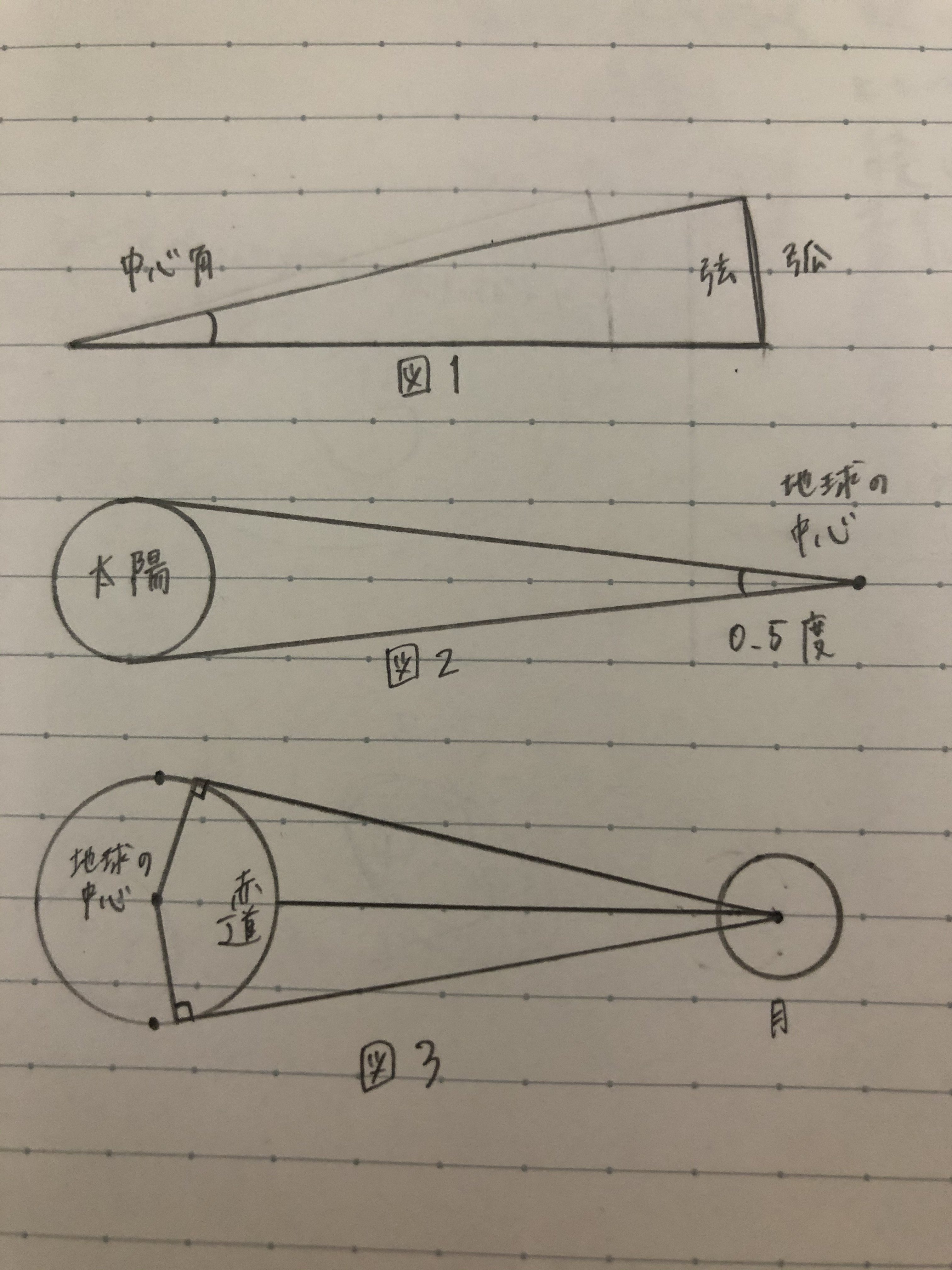 中学受験 灘中学校 ２０２０年 理科 八重 Note