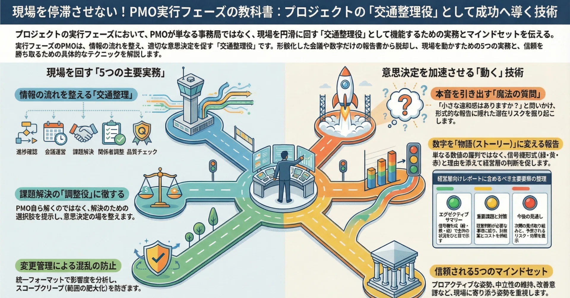 PMO実行フェーズの教科書｜現場を停滞させない5つの実務と「動く