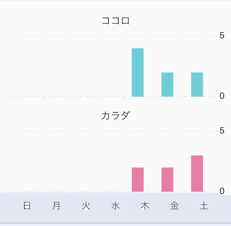 機嫌が悪いときってみんなどうしてるんだろう 高品美紀 Note