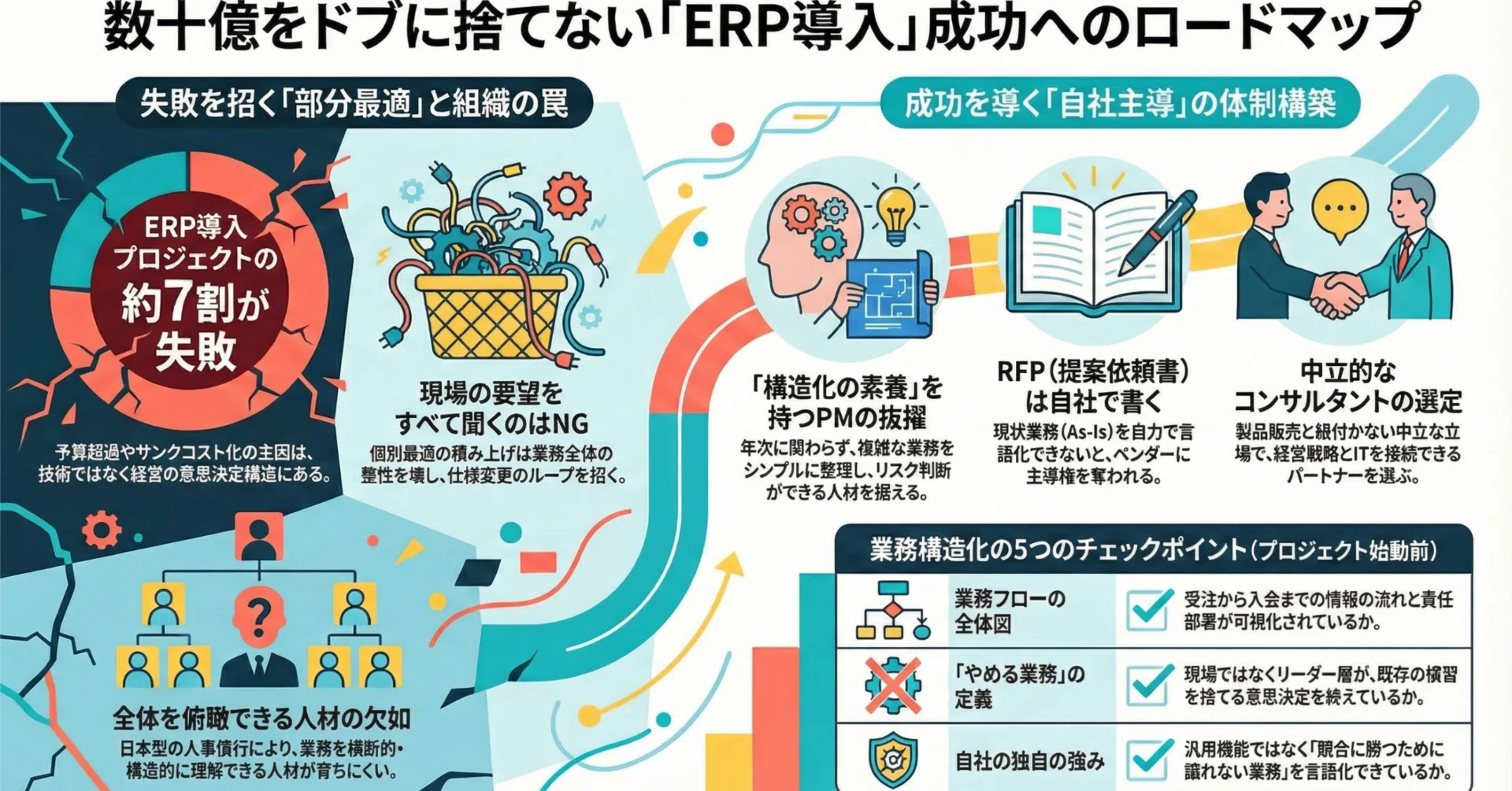 ERP導入を成功させる社内PM要件とRFP設計｜失敗プロジェクトに共通する