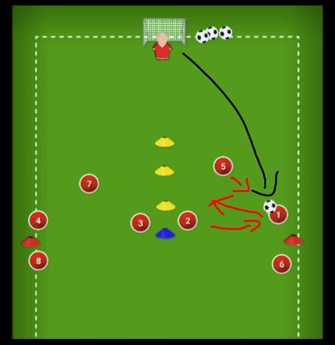 フットサル サッカー応用 トレーニング案 クロス ブロック スイッチ Kenya Taka Hashi Note