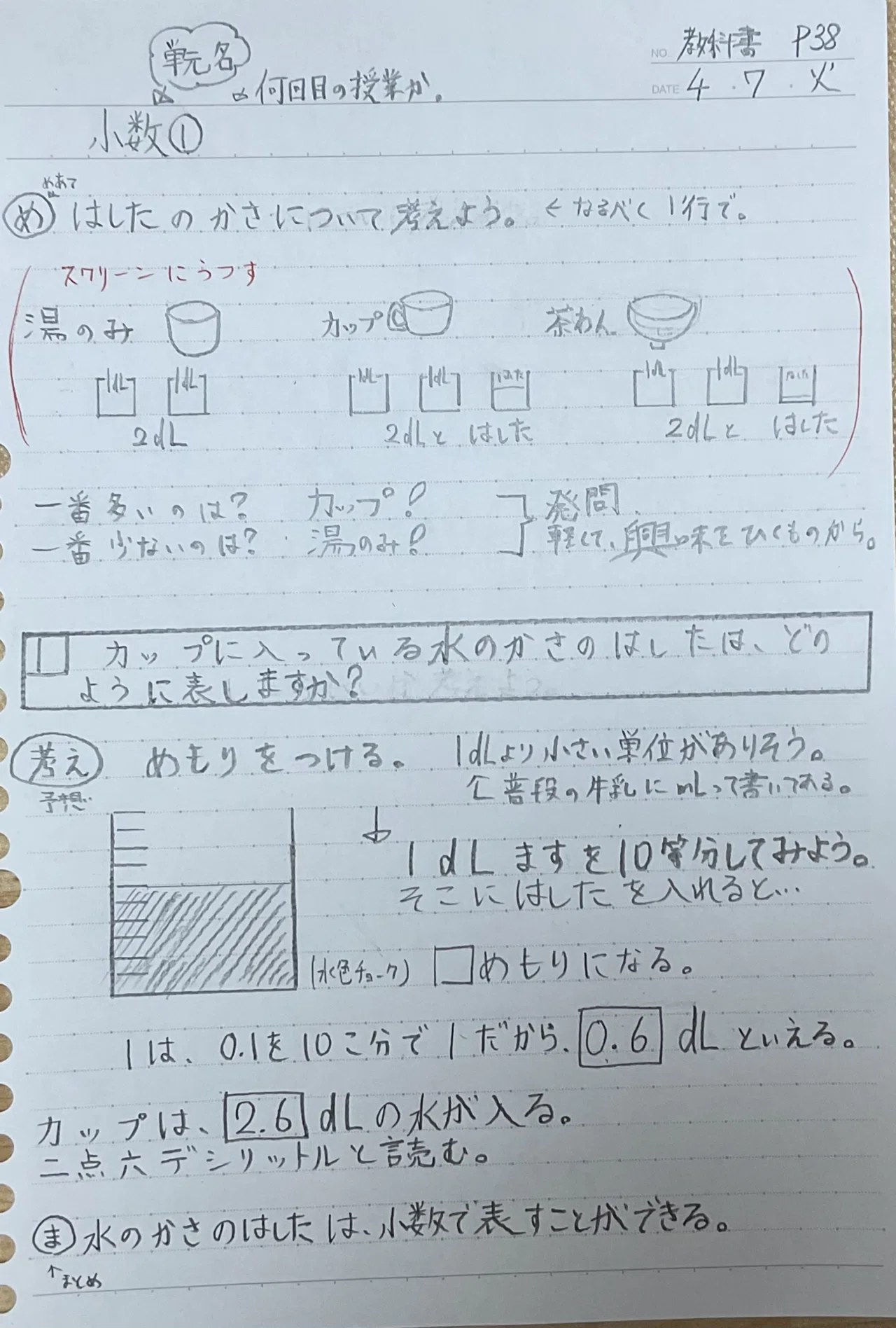 初手判断大全・解説板書 これから先生になる方へ13・・・授業準備 
