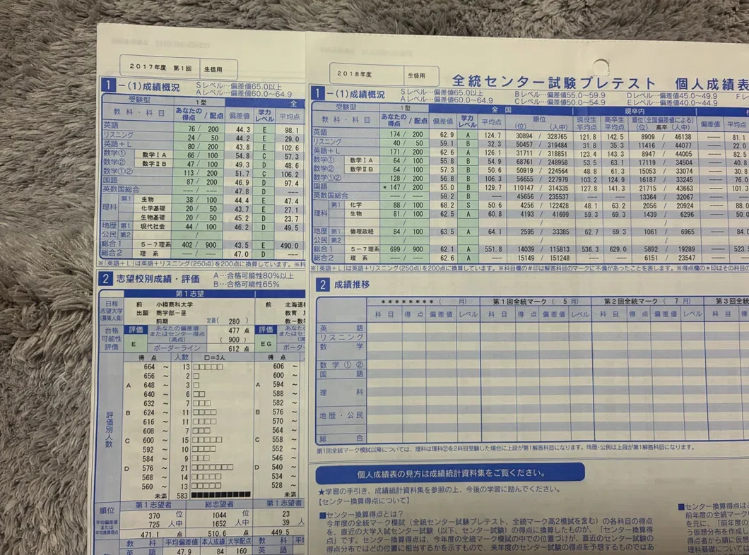 北大まとめ 1年で偏差値40台から60台に上げて北海道大学に合格した勉強法｜田中