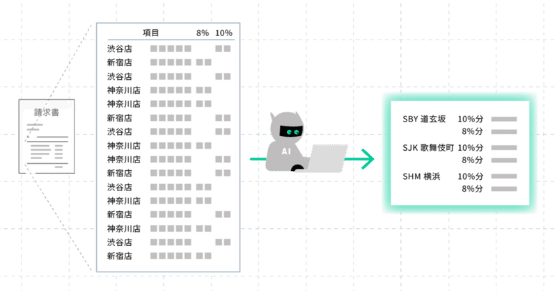 AIによる仕訳入力の「落とし穴」—手直しがなくならないのはなぜ？—