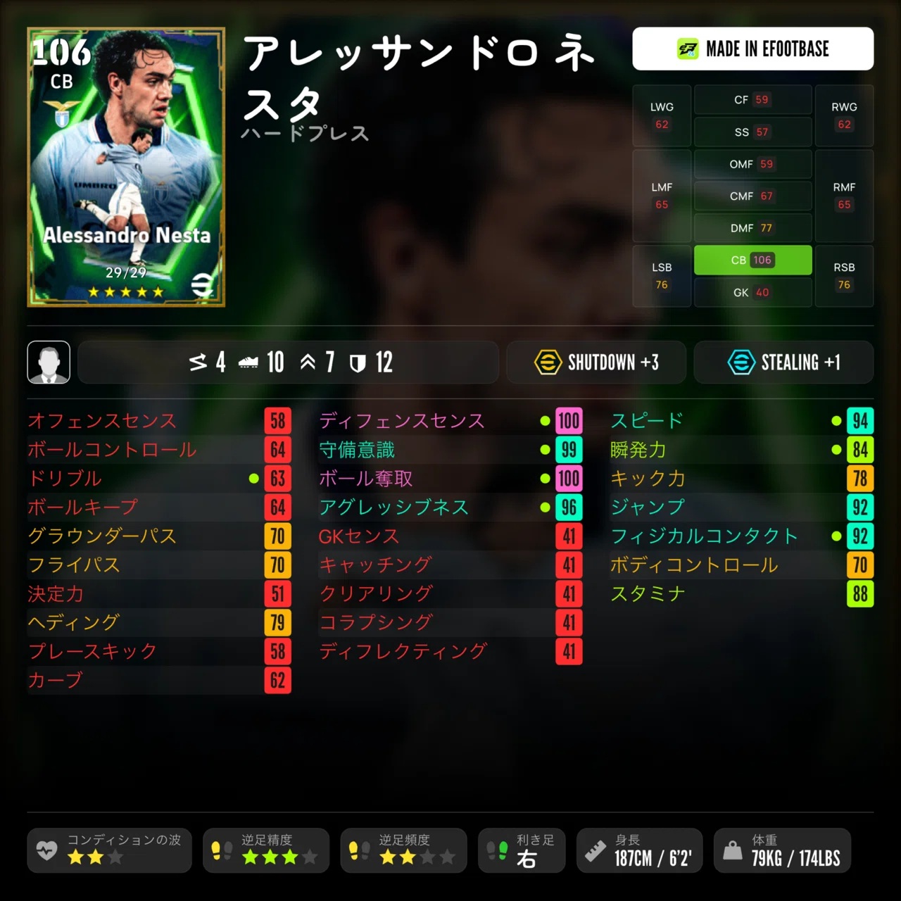 Hajime的必須選手アレッサンドロ・ネスタEpic『Italian League