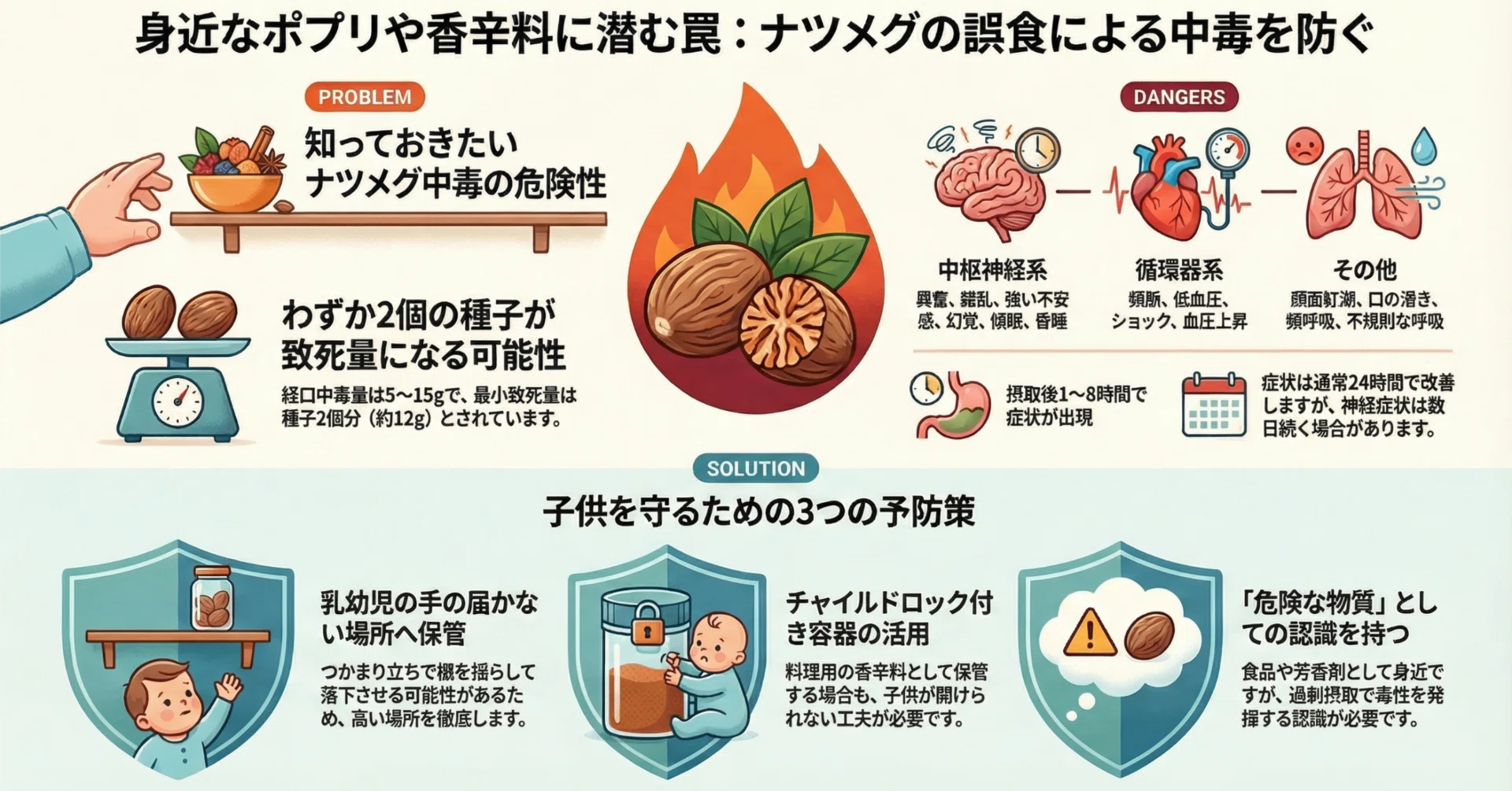 ナツメグ 毒性