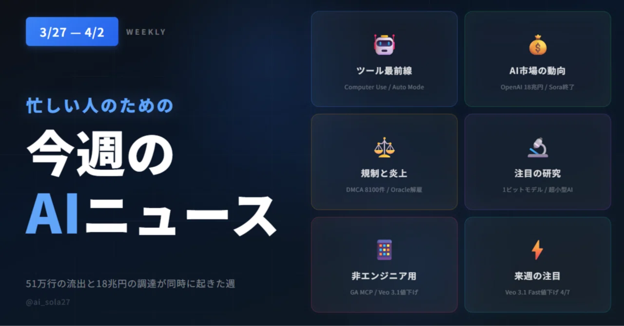 忙しい人のための今週のAIニュース（3/27-4/2）｜51万行の流出と18兆円