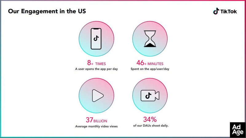 完全解説 Tiktokが米国市場でも伸びている理由 Off Topic オフトピック Note 完全解説 Tiktokが米国市場でも伸びている理由 Off Topic オフトピック Note