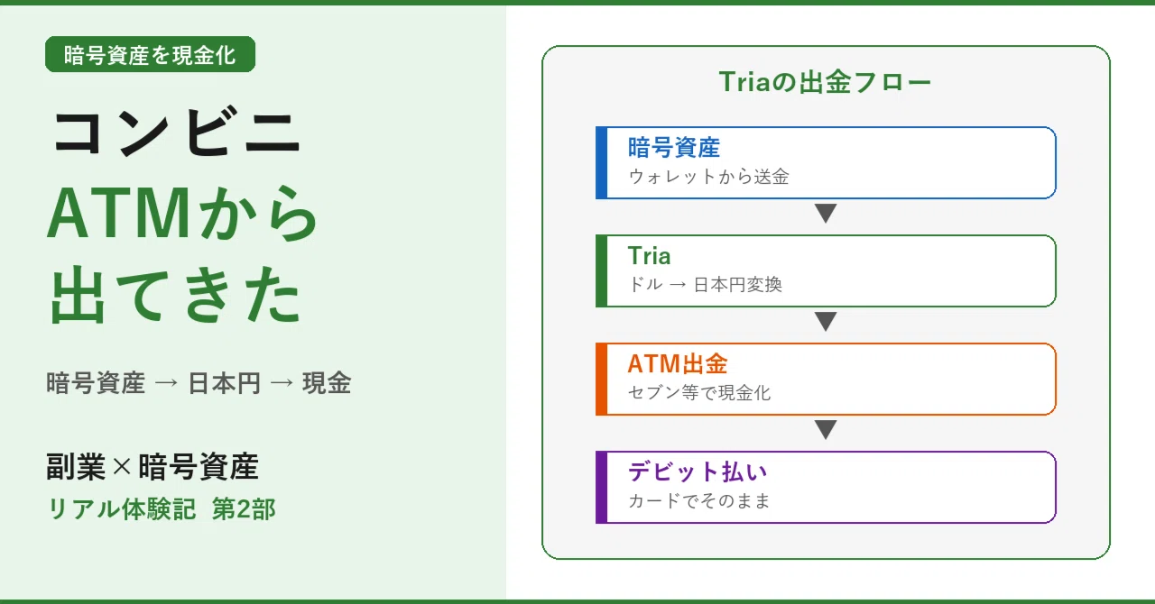 THEREDTHREAD コンビニ/ATMでの決済方法 コンビニ、ATM支払い