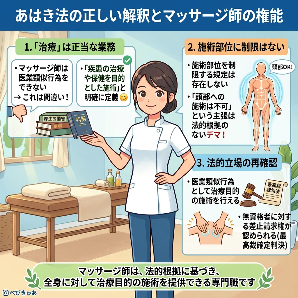 あはき法をめぐる解釈の混乱と正しい理解——マッサージ師が知っておくべき法的立場｜山田光敏