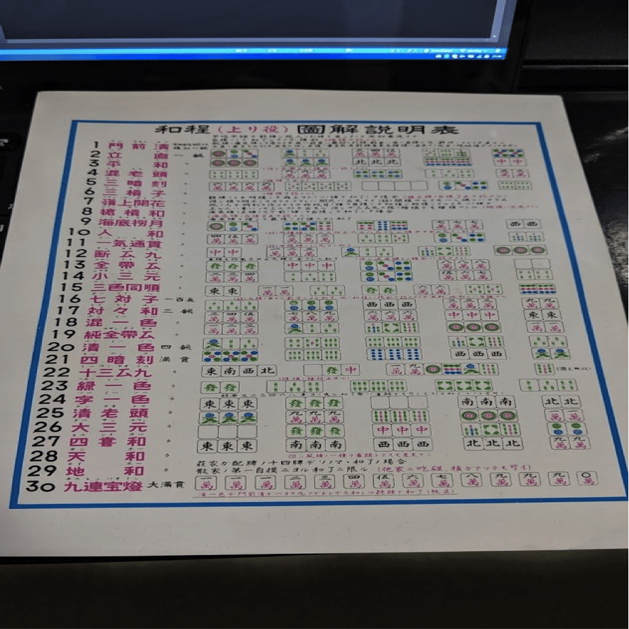 ネマタの知らない麻雀界第９回 麻雀のインフレの歴史 ネマタ Note