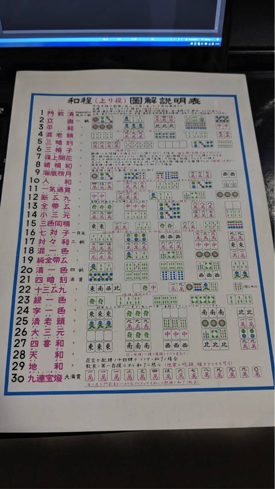 ネマタの知らない麻雀界第9回 麻雀のインフレの歴史 ネマタ Note ネマタの知らない麻雀界第9回 麻雀のインフレの歴史 ネマタ Note