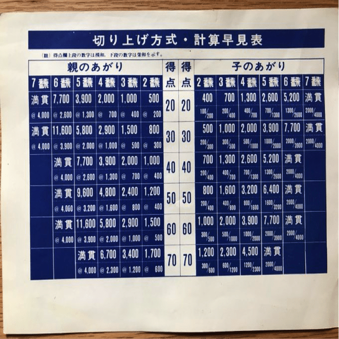 ネマタの知らない麻雀界第９回 麻雀のインフレの歴史 ネマタ Note
