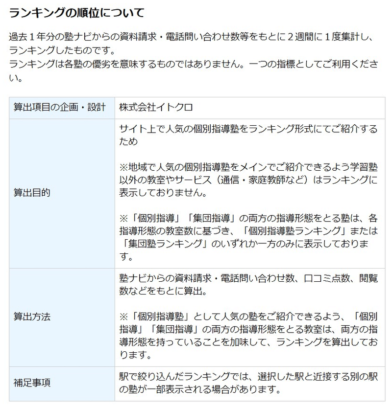 塾ナビを利用しようと考えてる塾関係者の方 保護者の方 塾ナービはやめろぅ 塾ナビに頼ってる今の塾業界は正直終わってる かもの Note