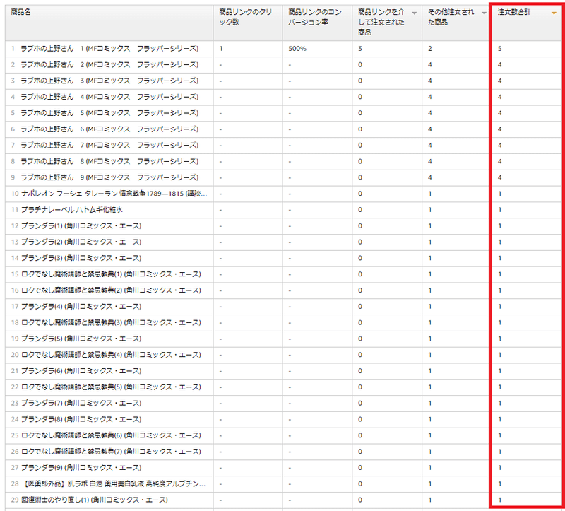 2ch 5chまとめブログでamazonアソシエイトの収益を上げて稼ぐ方法 副業2chまとめブログ管理人 Note