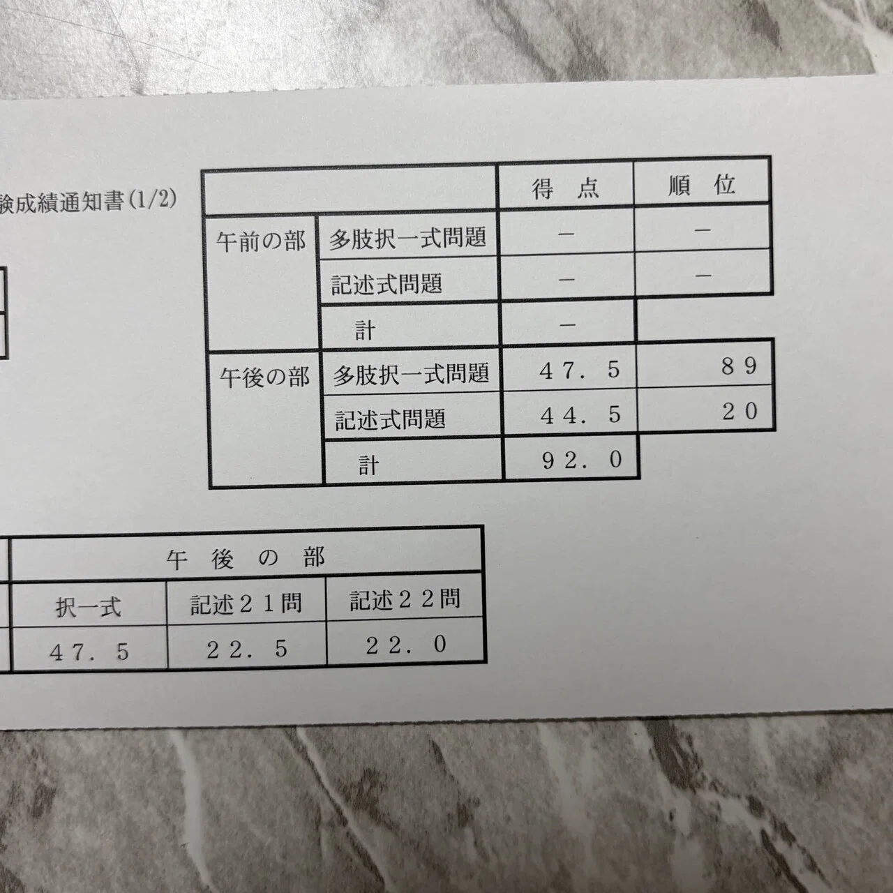 土地家屋調査士試験92点合格！1番使った参考書はコレです！｜ウルー