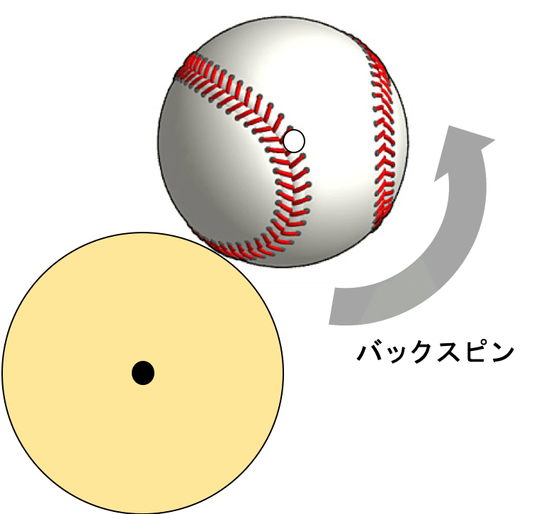 プロ野球選手のピッチング バッティングフォーム解説vol 2後編 野球動作を改善させるnote やべかずき 野球 研究 Note