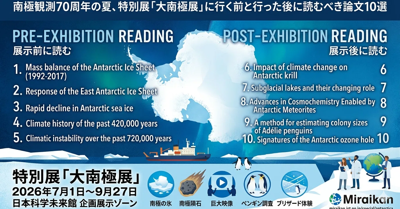 南極観測70周年の夏、特別展「大南極展」に行く前と行った後に読むべき