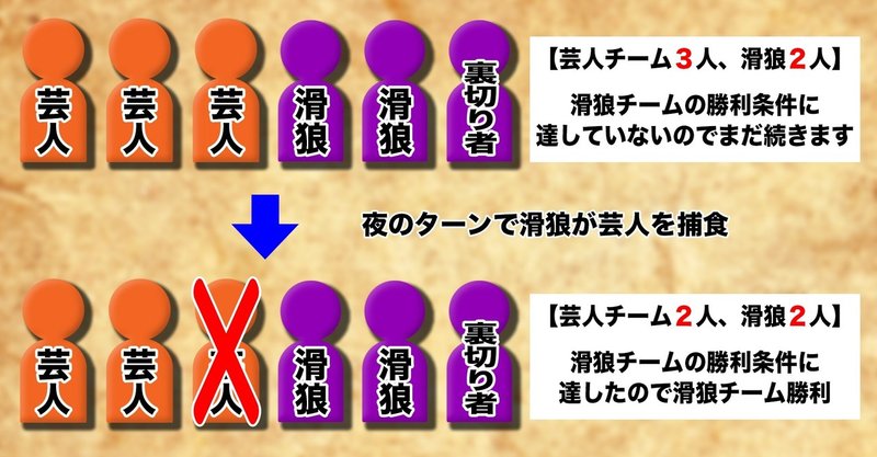 疑心暗鬼大喜利バトル 滑狼 ルール Toookiiiyaaa Note 疑心暗鬼大喜利バトル 滑狼 ルール Toookiiiyaaa Note