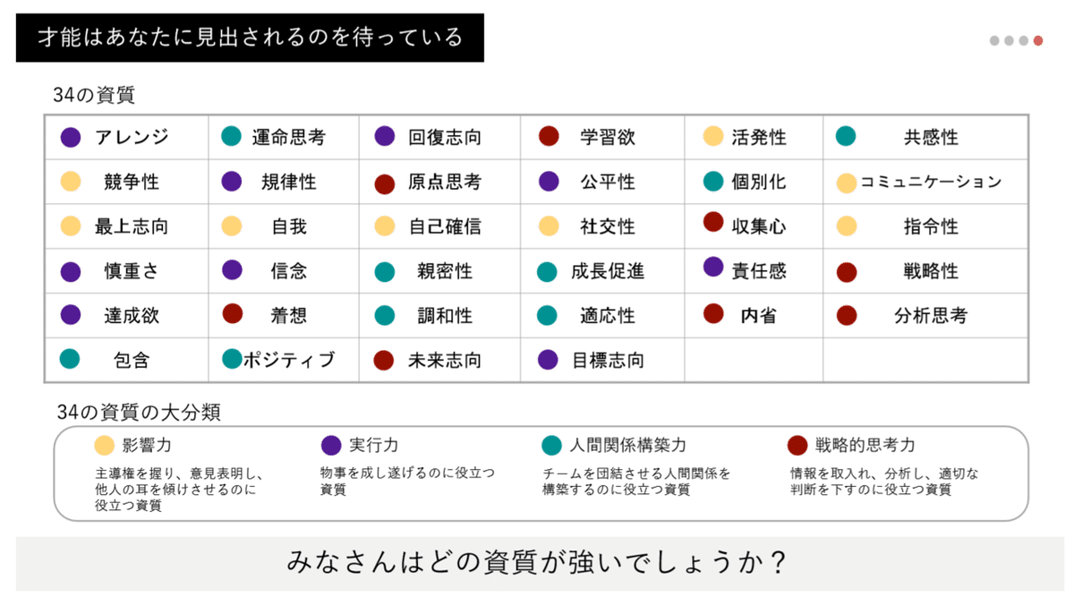 さあ、才能に目覚めよう ストレングスファインダー4