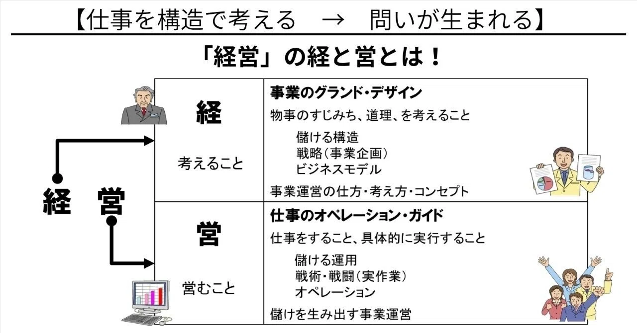 「経営」の経と営とは!|池田秀敏:AI時代は構造で考える
