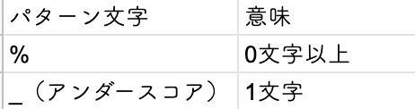 スクリーンショット 2020-05-23 15.33.49