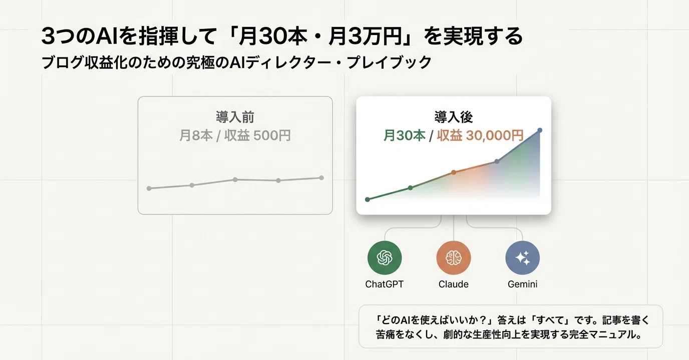 3大AI（ChatGPT・Claude・Gemini）を使い分けてブログ収益を最大化する