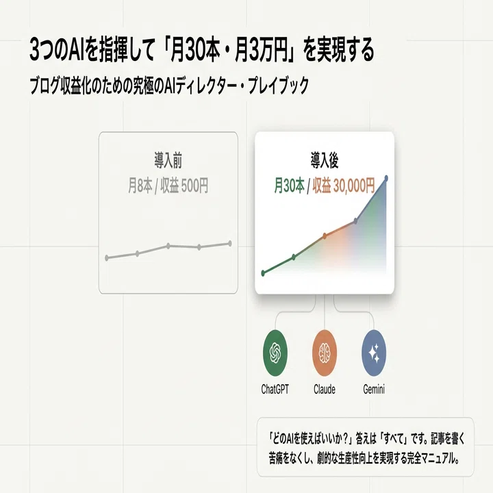 3大AI（ChatGPT・Claude・Gemini）を使い分けてブログ収益を最大化する