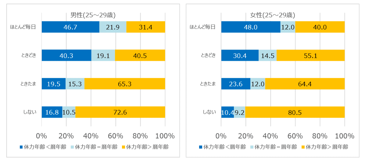 体力