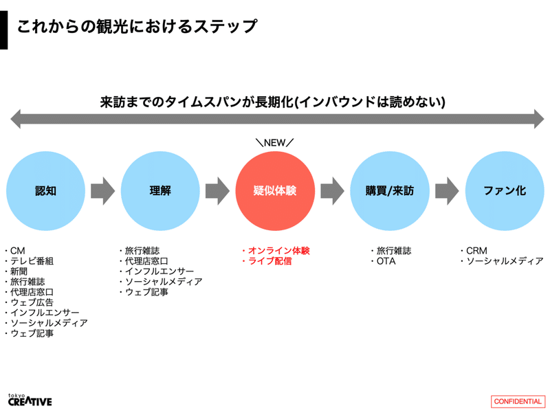 スクリーンショット 2020-05-23 16.16.09