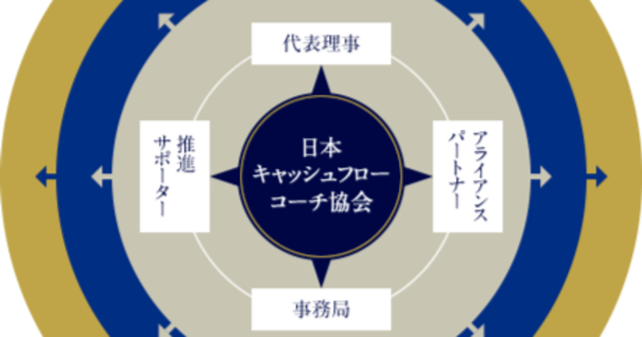 社長と社員のミゾを解消　オープンブック・マネジメントセミナー　和仁達也 和仁達也 | ビジョンお金の両立を実現させる専門家、ビジョナリー