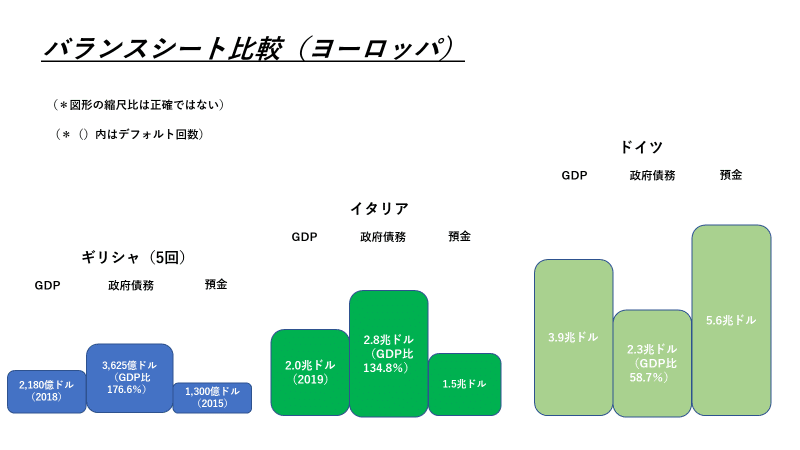 バランスシート比較(ヨーロッパ)