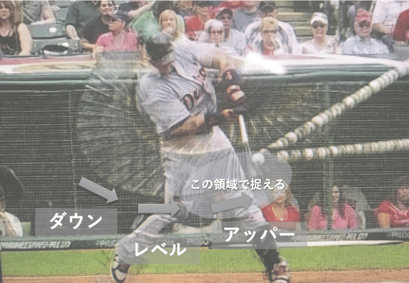 プロ野球選手のピッチング バッティングフォーム解説vol 2後編 野球動作を改善させるnote やべかずき 野球 研究 Note プロ野球選手のピッチング バッティングフォーム解説vol 2後編 野球動作を改善させるnote やべかずき 野球 研究 Note