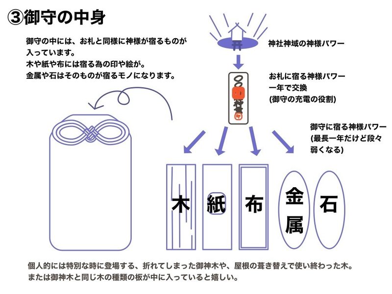 10年間御守デザイナーをやってみてわかったこと 04お守の話 中身編 りいな Note 10年間御守デザイナーをやってみてわかったこと 04お守の話 中身編 りいな Note