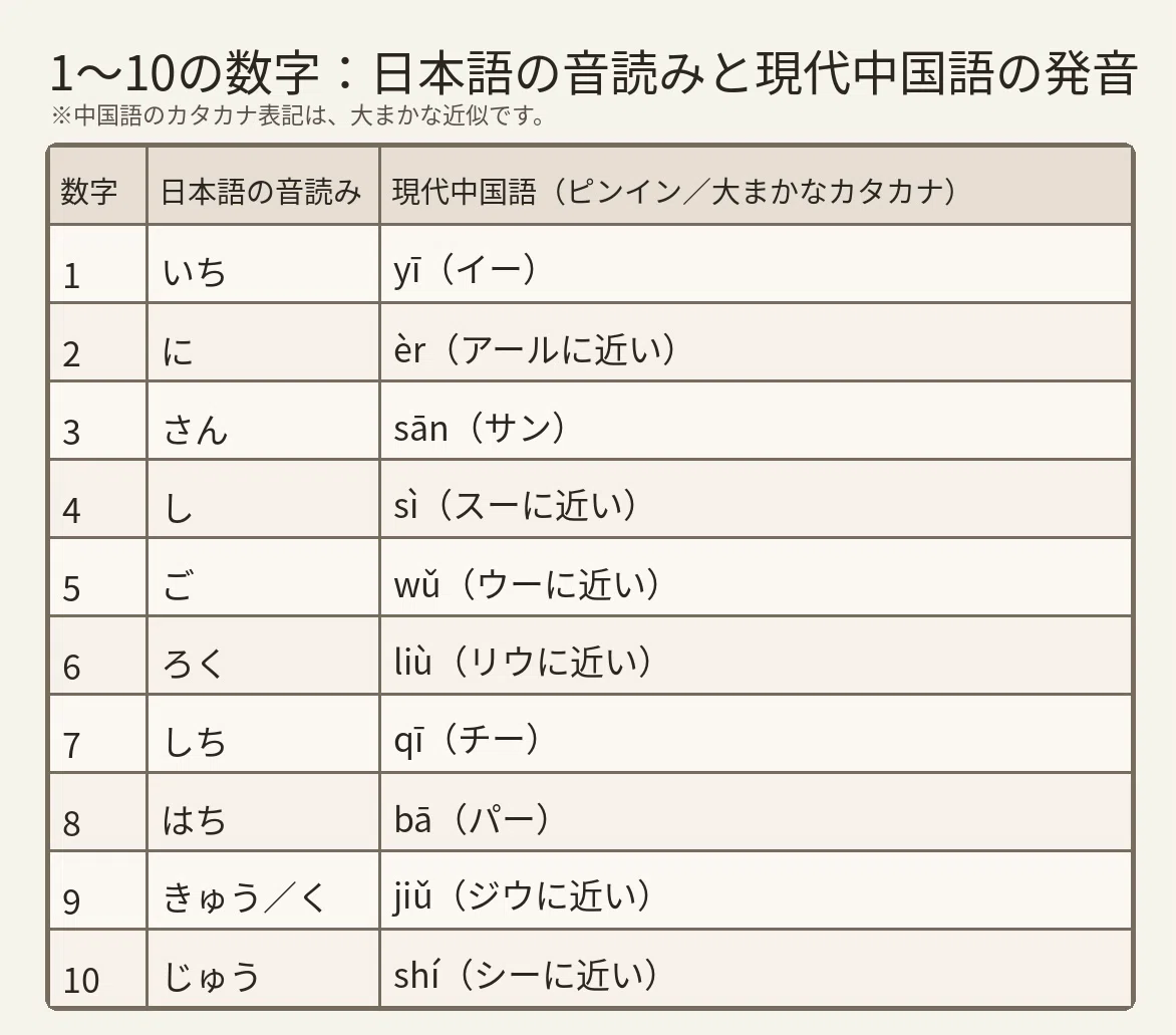 2はなぜ「に」なのか｜Sugarware