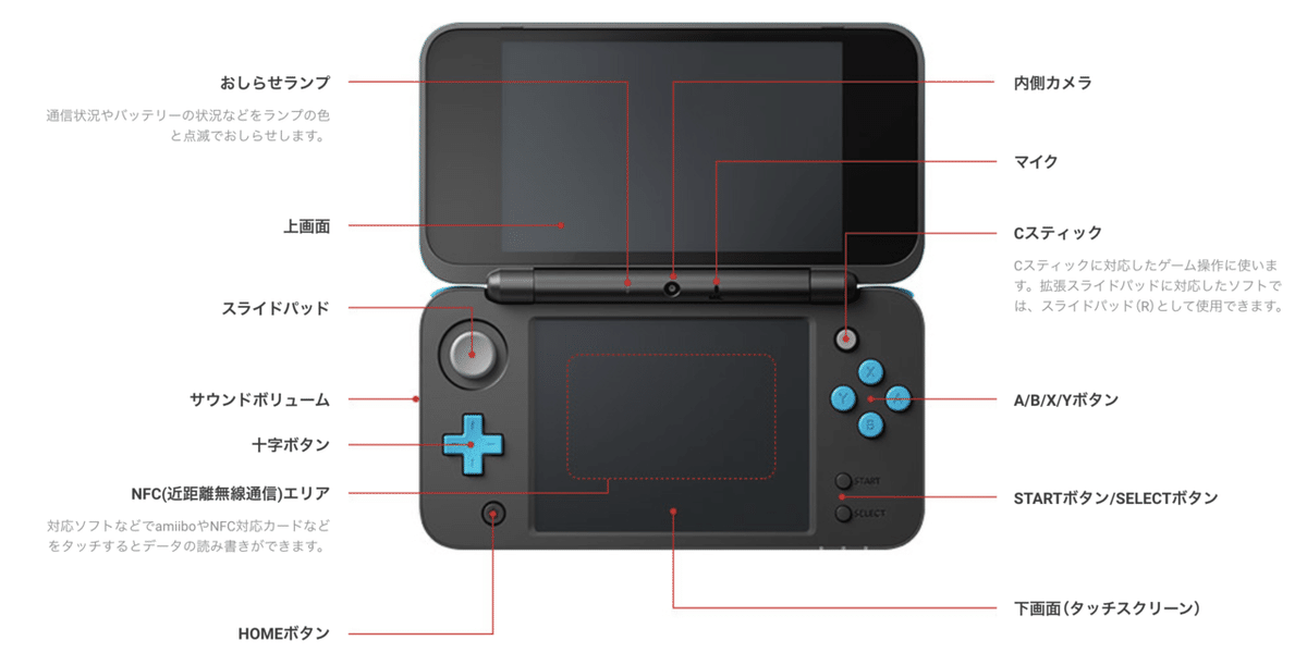 ニンテンドーの携帯ゲーム機「ニンテンドー2DS」の種類と解説 ニンテンドーの携帯ゲーム機「ニンテンドー2DS」の種類と解説