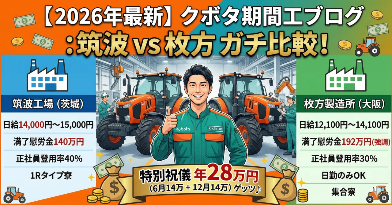 クボタ期間工ブログ【給料・満了金・寮・正社員登用率】完全解説