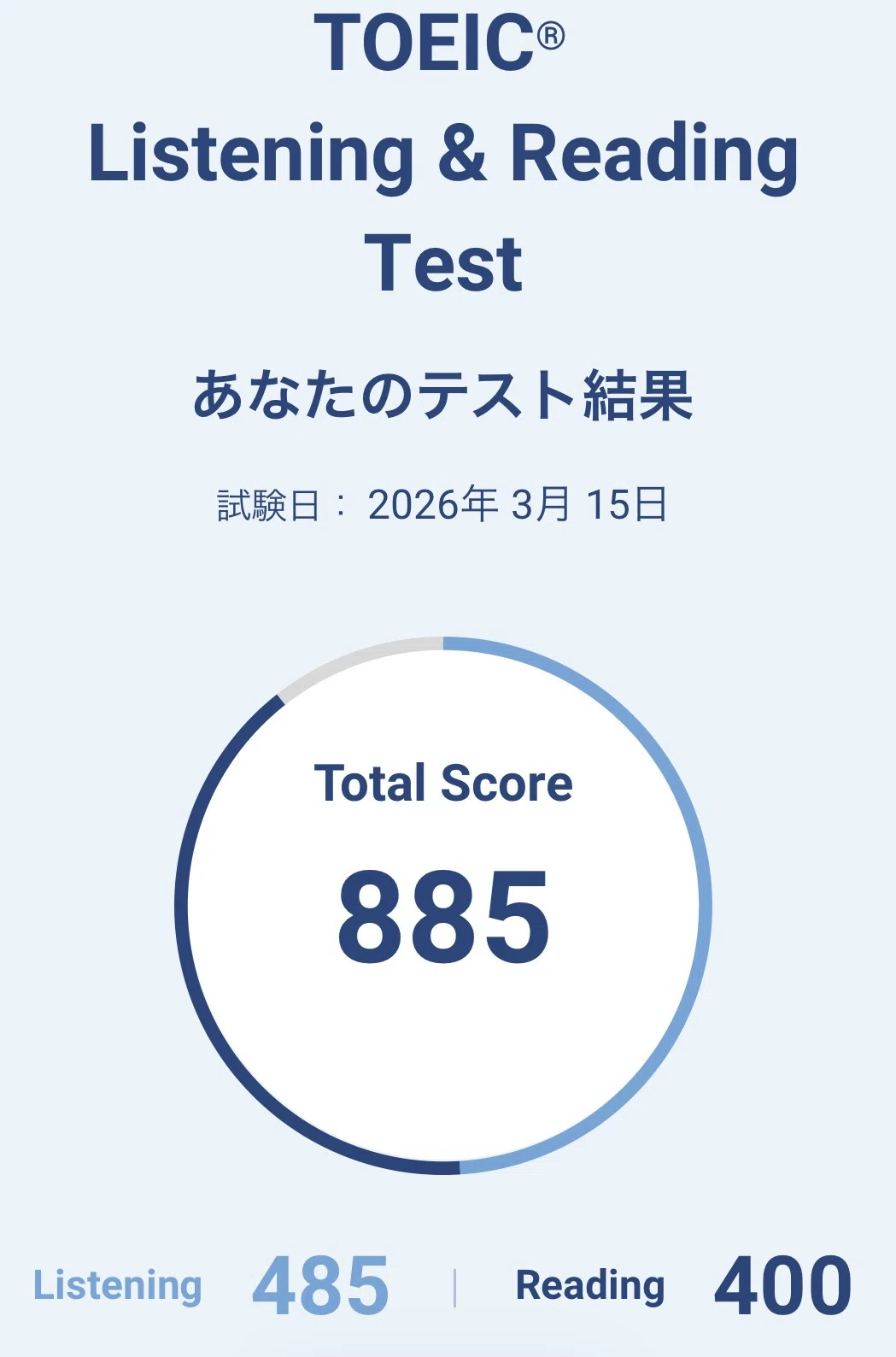 第420回TOEIC公開テスト 結果｜マチ