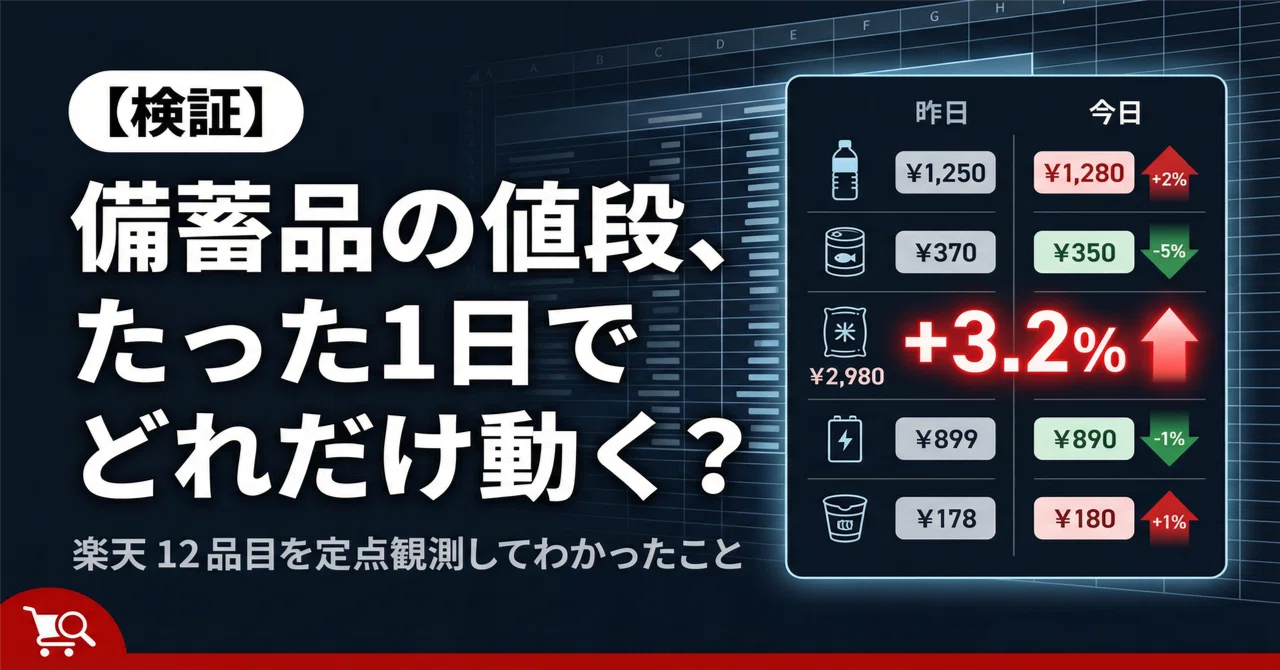 検証】備蓄品の値段、たった1日でどれだけ動く？楽天12品目を定点観測 