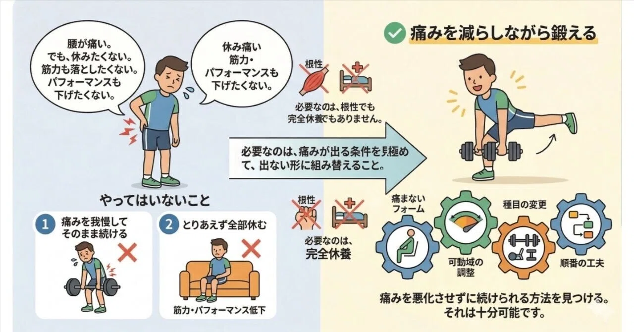 腰痛持ちがトレーニングをやめてはいけない理由 ｜トレーニングの
