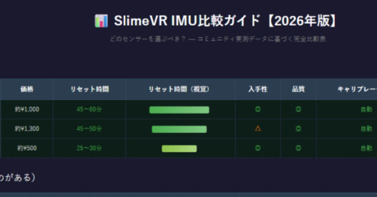 SlimeVR センサ比較一覧｜ヒロ/VRCフルトラ猫研究所所長(フル