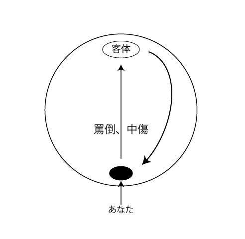 鏡の法則-3