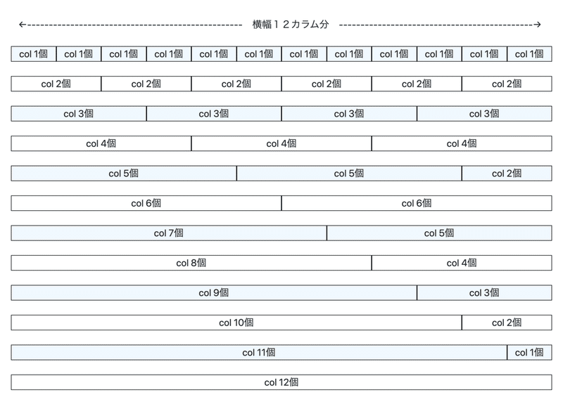 Bootstrapを極める Bootstrap4の基本 2 グリッドシステムと基本ルール 入門 初心者向け 濱口 まさみつ Note