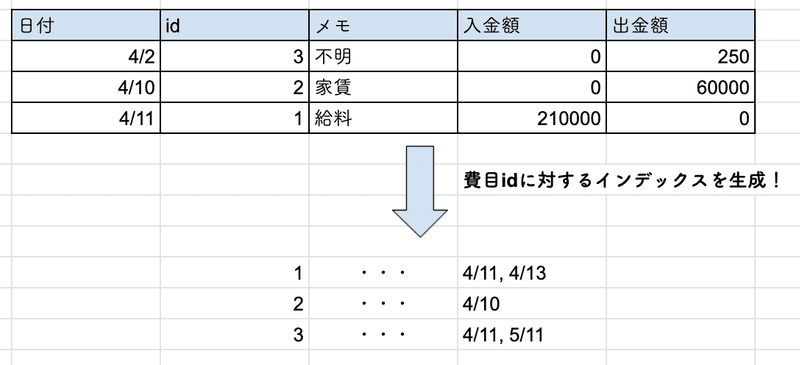 スクリーンショット 2020-05-23 20.38.29