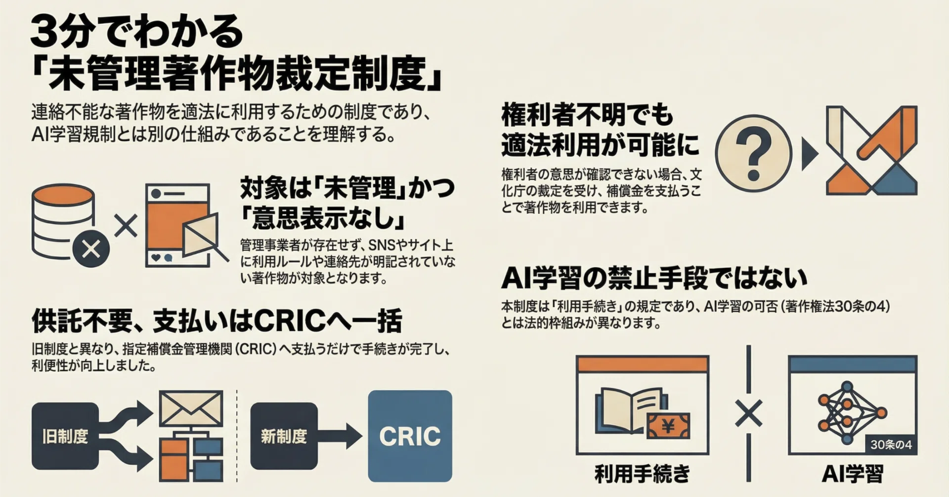未管理著作物裁定制度とAI学習｜茂出木謙太郎