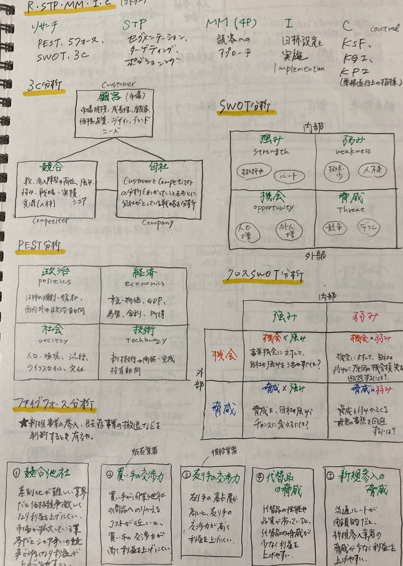 就活ノート公開 夢 就活の軸 志望動機まとめ 蘭 22歳 21卒 Note