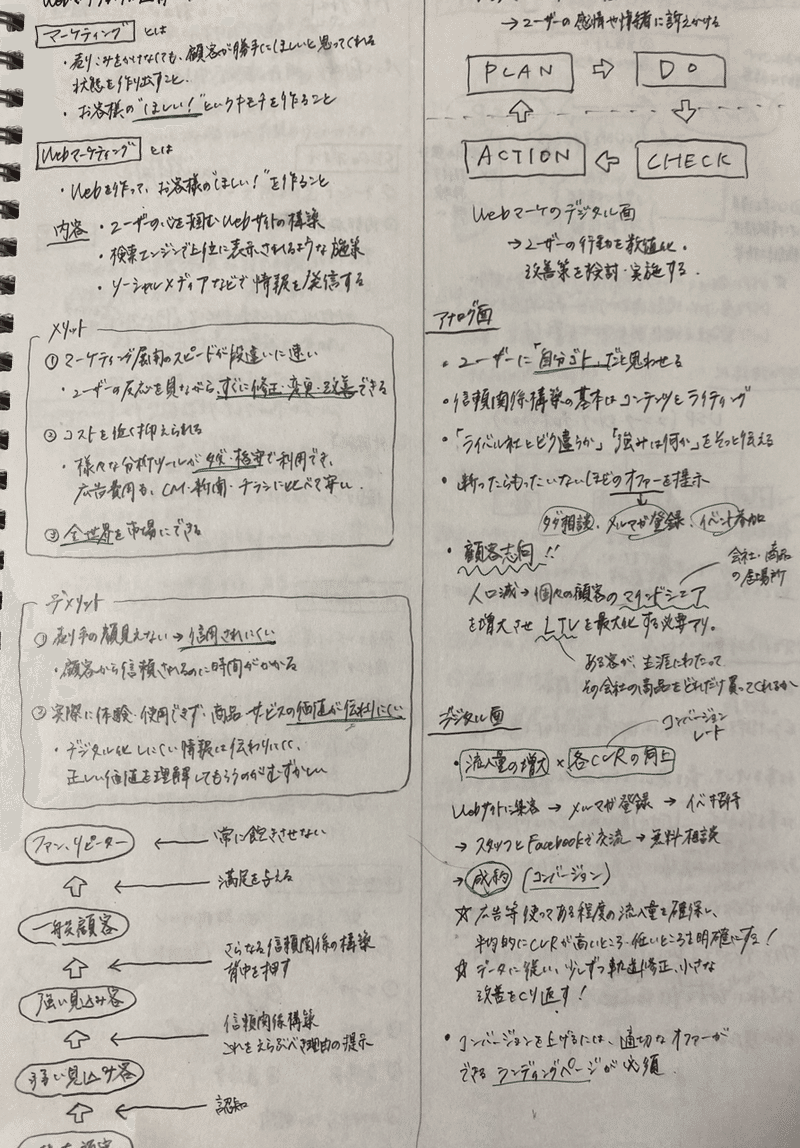 就活ノート公開 夢 就活の軸 志望動機まとめ 蘭 22歳 21卒 Note 就活ノート公開 夢 就活の軸 志望動機まとめ 蘭 22歳 21卒 Note